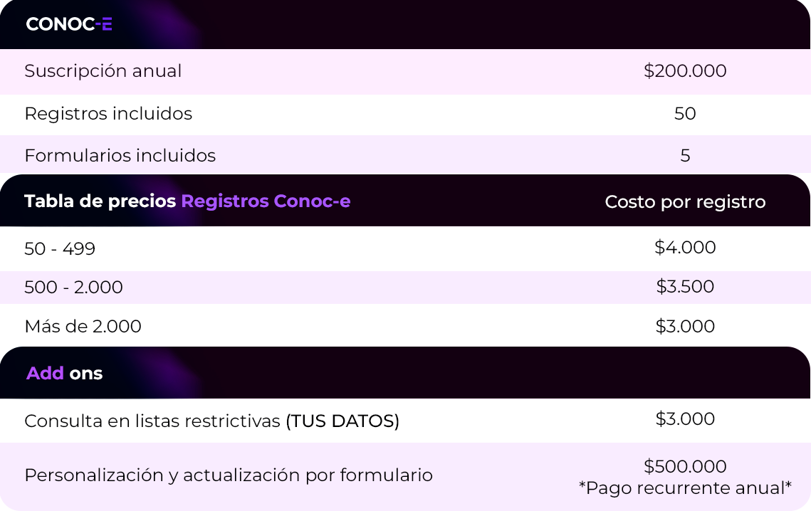 Planes conoc-e movil