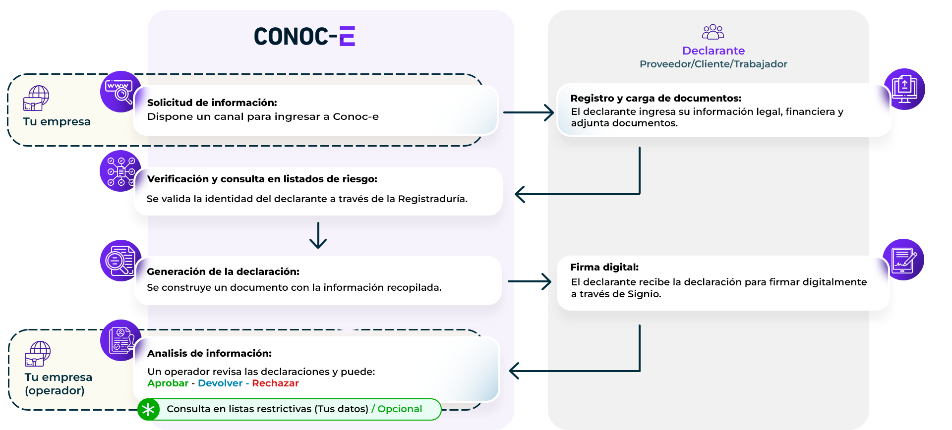 paso a paso conoc-e-4